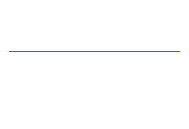 full-page >1.0%/channel diff