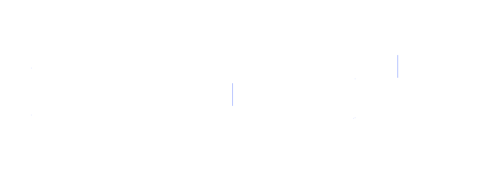 full-page >1.0%/channel diff
