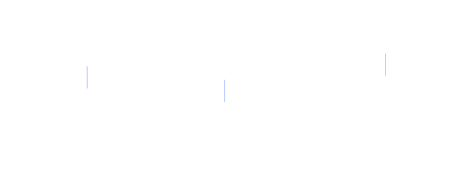full-page >1.0%/channel diff