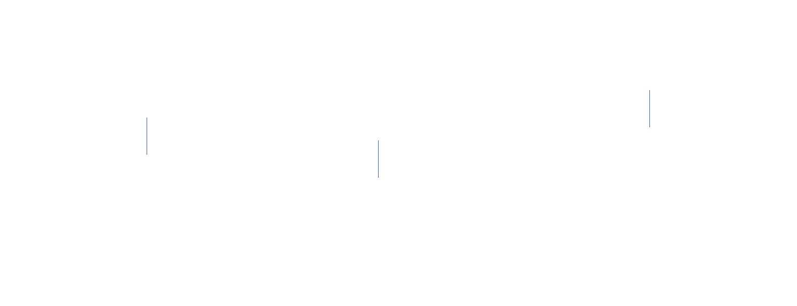 full-page >1.0%/channel diff