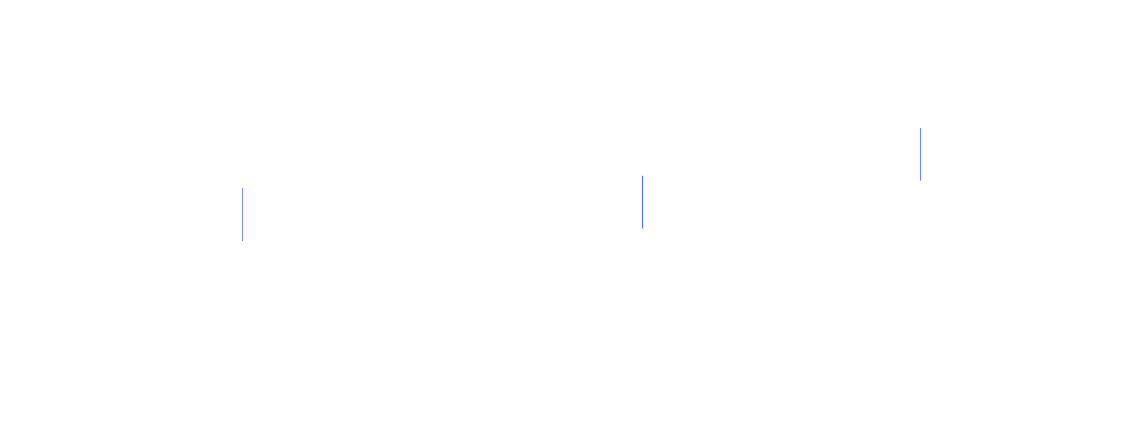 full-page >1.0%/channel diff