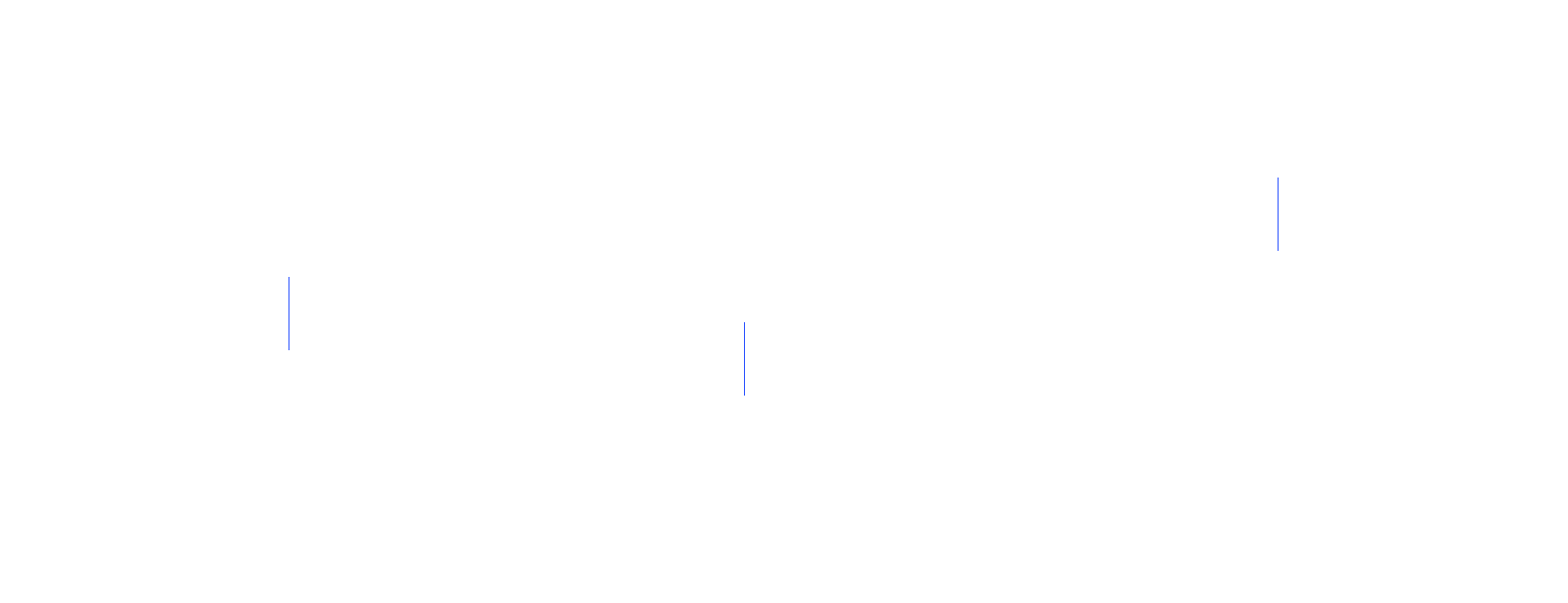 full-page >1.0%/channel diff