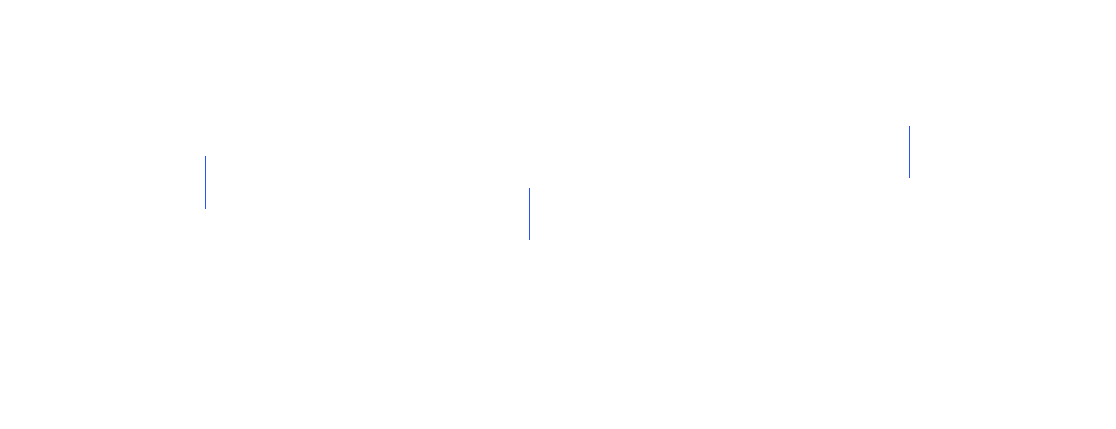 full-page >1.0%/channel diff