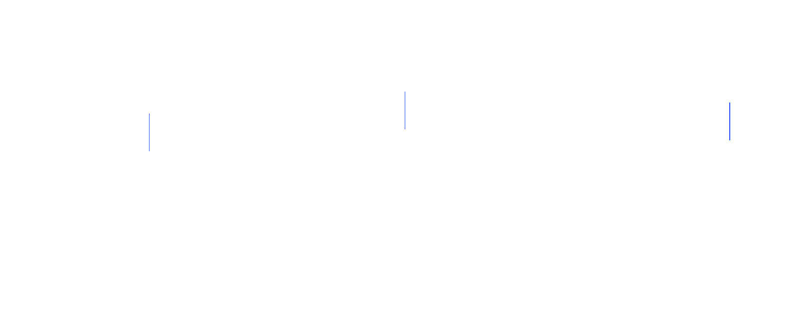 full-page >1.0%/channel diff