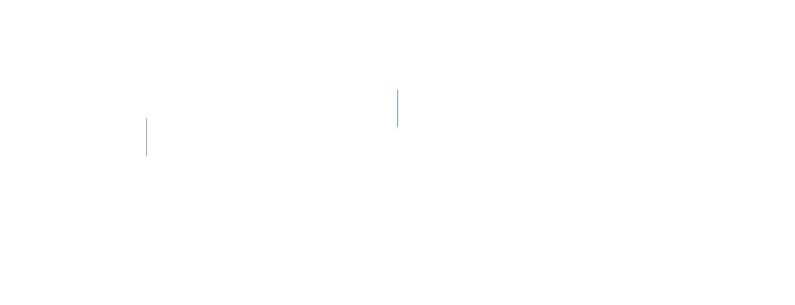 full-page >1.0%/channel diff