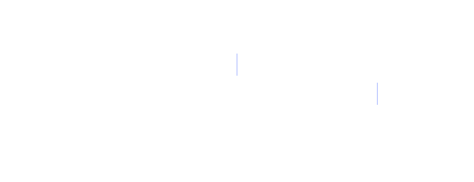full-page >1.0%/channel diff