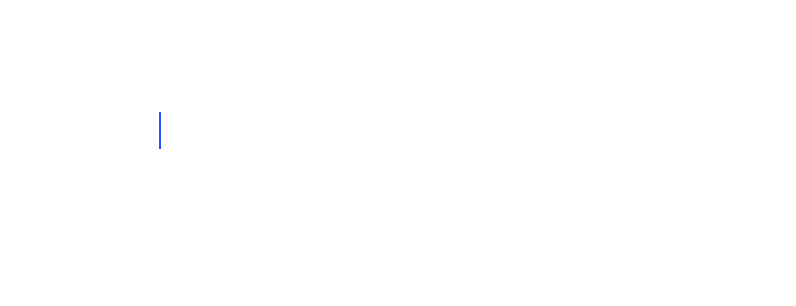 full-page >1.0%/channel diff
