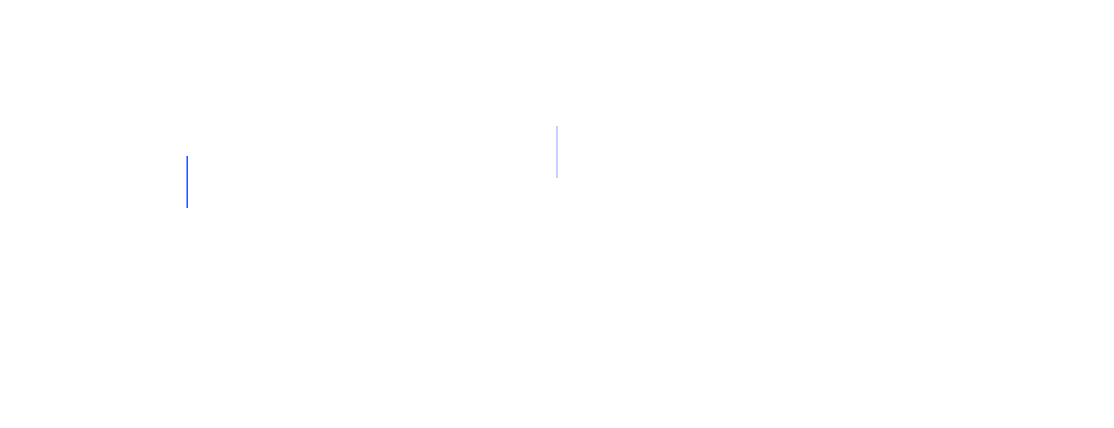 full-page >1.0%/channel diff