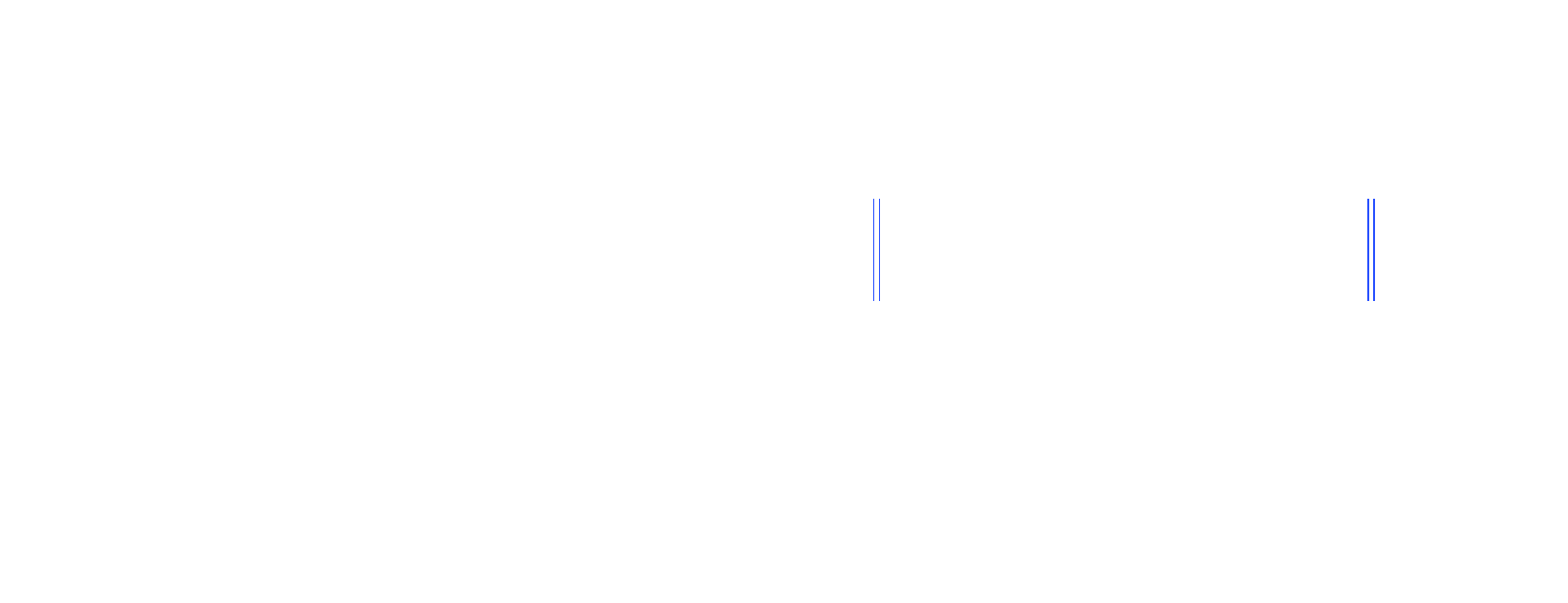 full-page >1.0%/channel diff