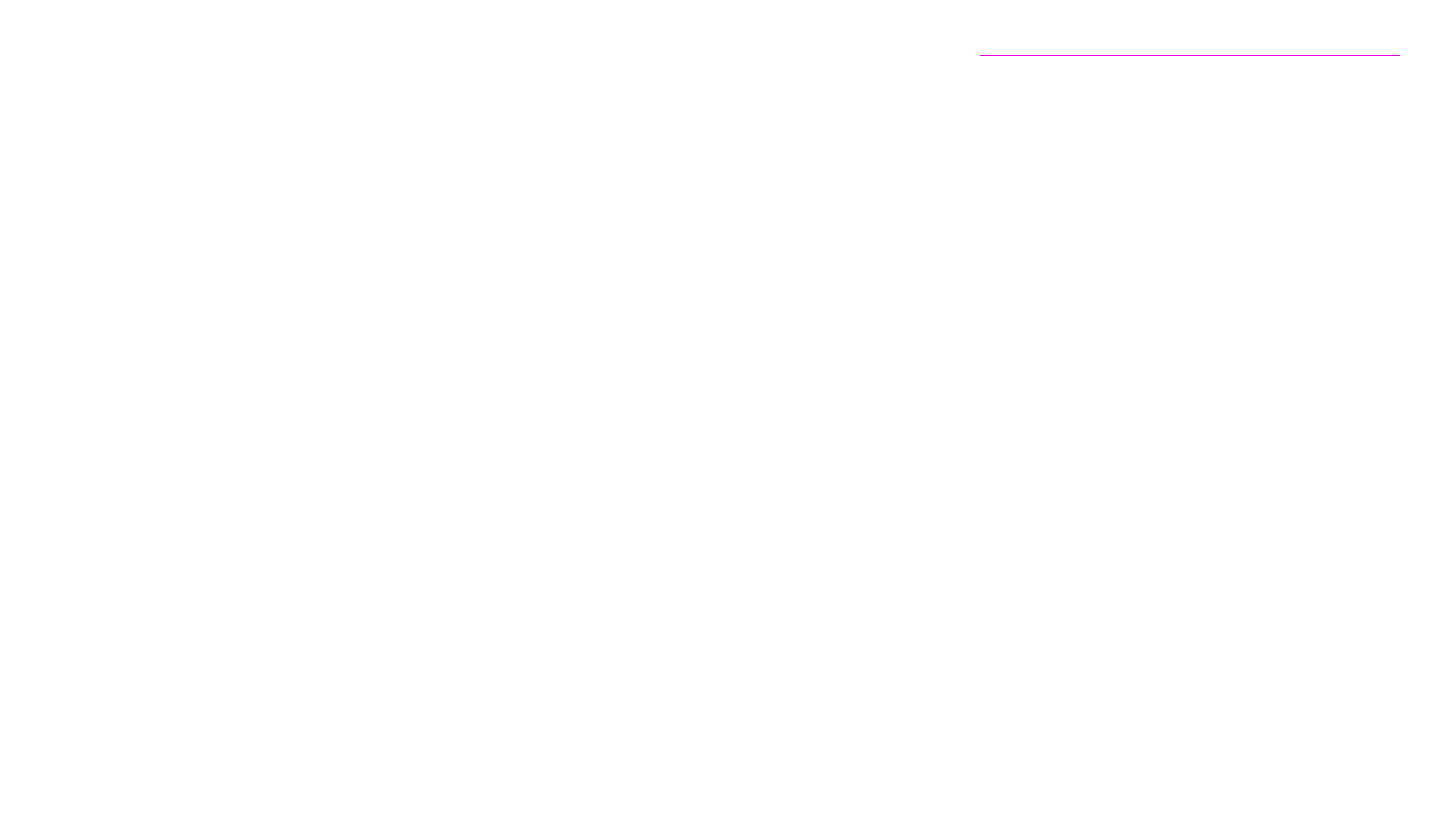 full-page >1.0%/channel diff