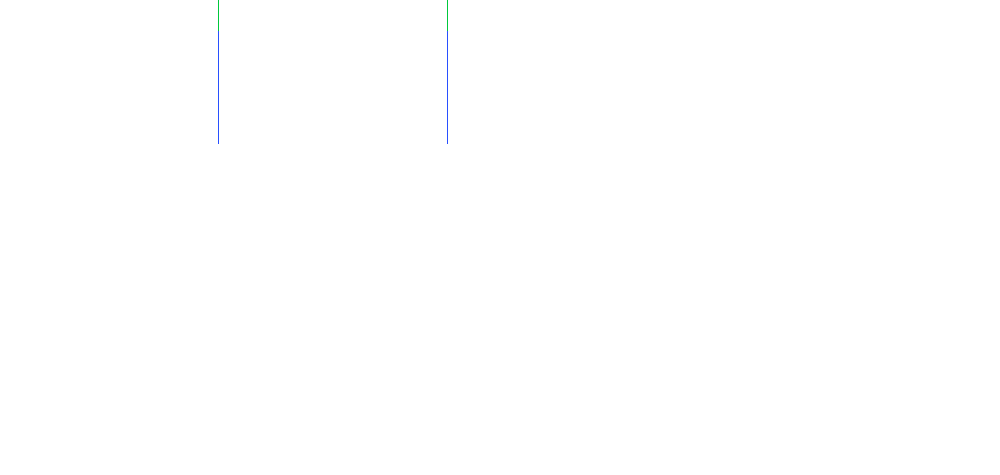 full-page >1.0%/channel diff